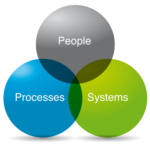 Using the Golden Triangle for Consistent Delivery